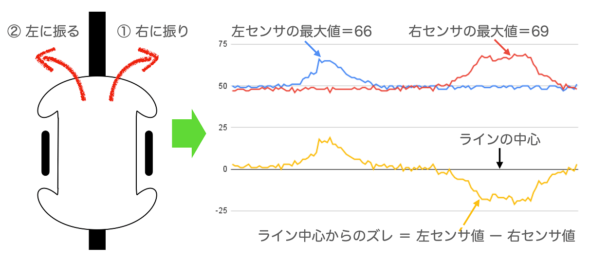 自然光の影響がある場合