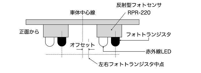 車体中心に対するフォトセンサの位置