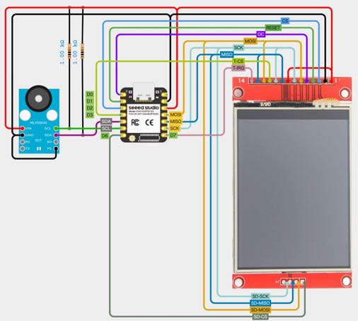 XIAO、MLX90640、LCDの配線図