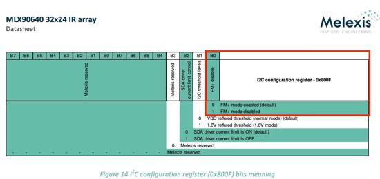 I2C バス速度設定レジスタ仕様