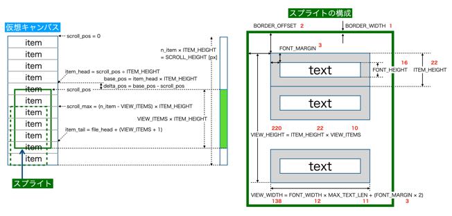 スクロールバー付きリストボックス