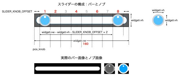 スライダーの構成