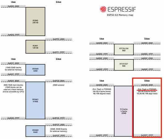 ESP32-S3 のメモリマップ