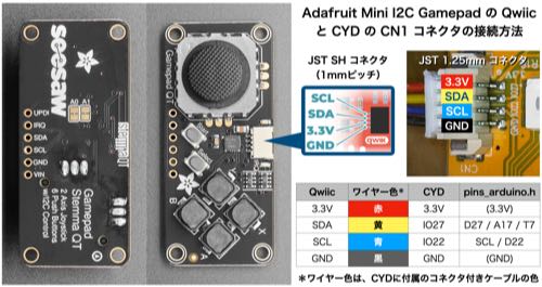 Adafruit Mini I2C Gamepad