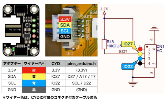 アダプターとCYDの接続