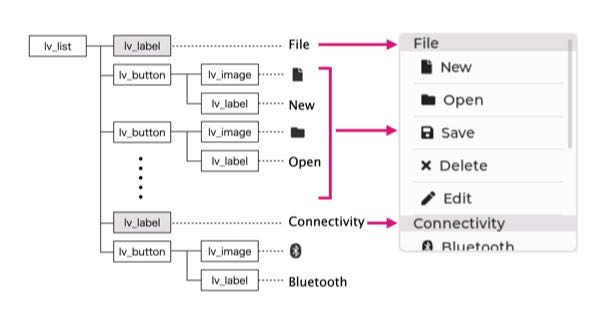 図５ lv_list のウィジェットツリー