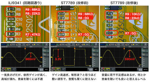 440Hz サイン波のテスト