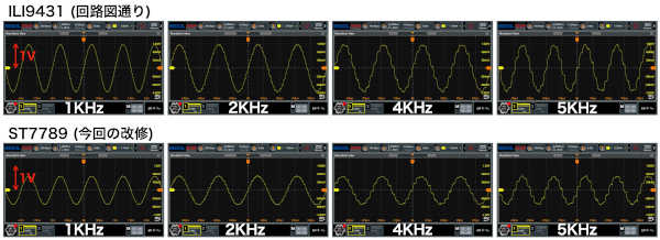 高い周波数の再現性