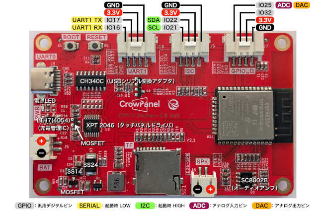 CrowPanel ESP32 HMI 2.8