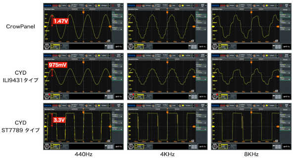 サイン波の出力